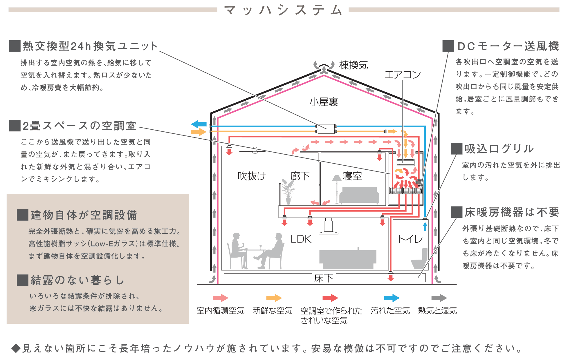 マッハシステム 解説図